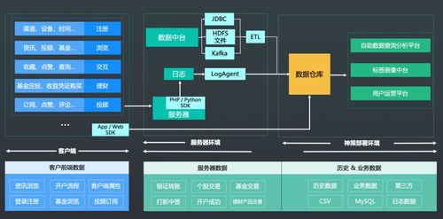 聯儲證券攜手神策數據共建大數據應用系統 強化數據處理與存儲能力，賦能精準金融服務